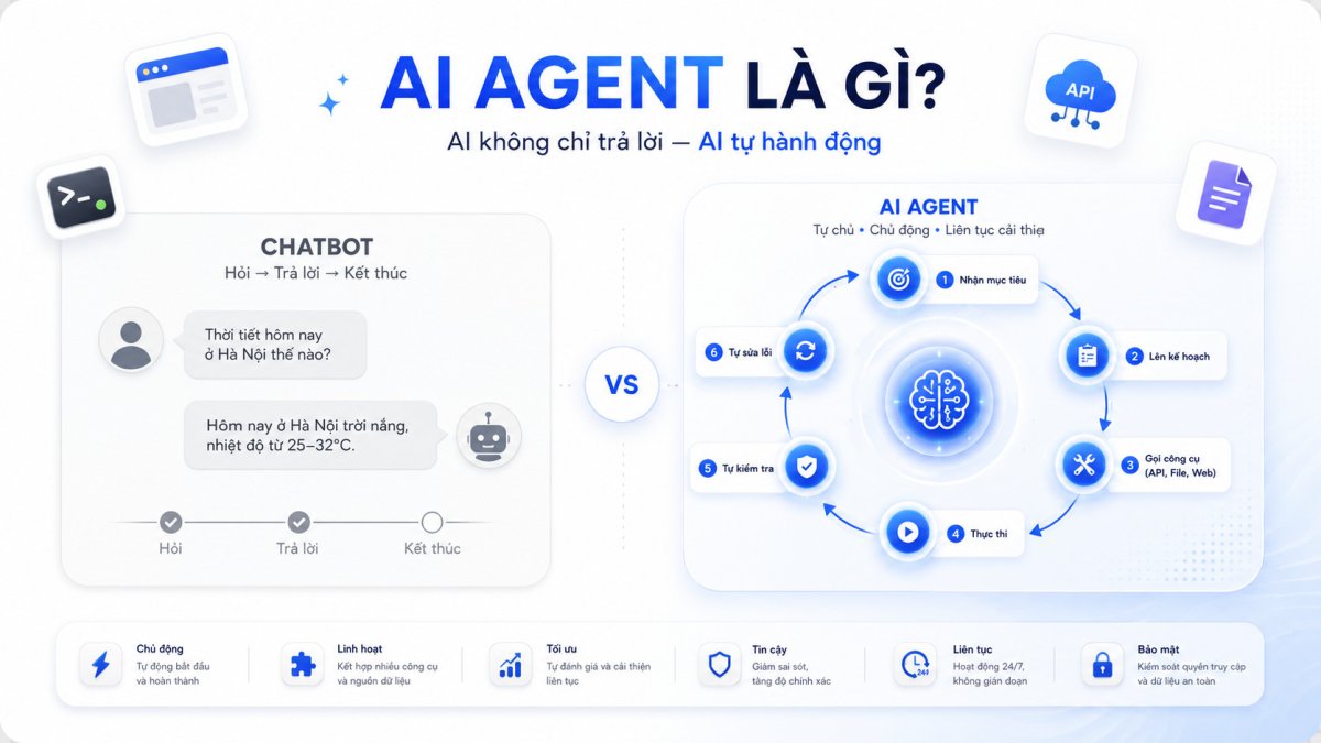 AI Agent là gì? Hướng Dẫn Tạo AI Agent Với Claude — Từ Cơ Bản Đến Nâng Cao