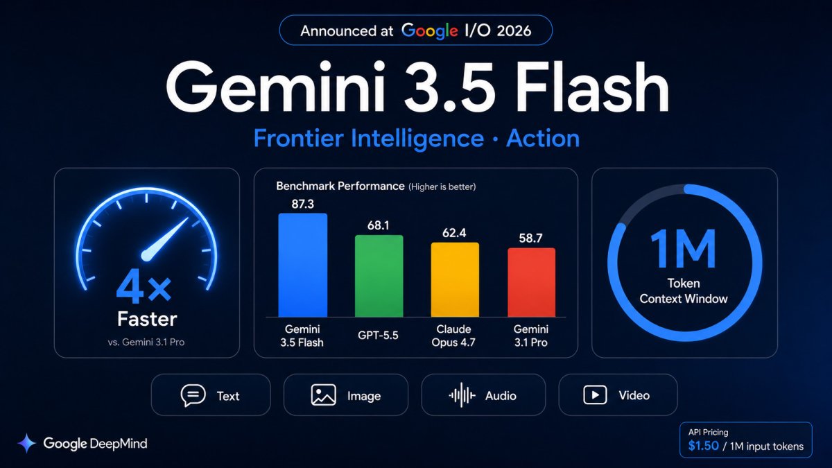 Google I/O 2026 có gì mới? Tổng hợp Gemini 3.1 Flash, Android 17 AI