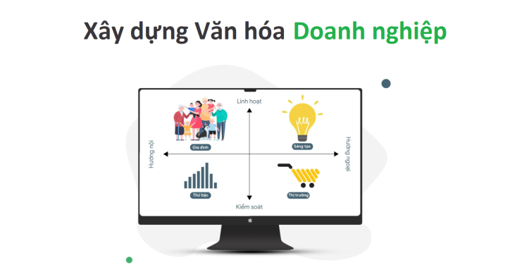 Kỹ thuật xây dựng văn hóa doanh nghiệp